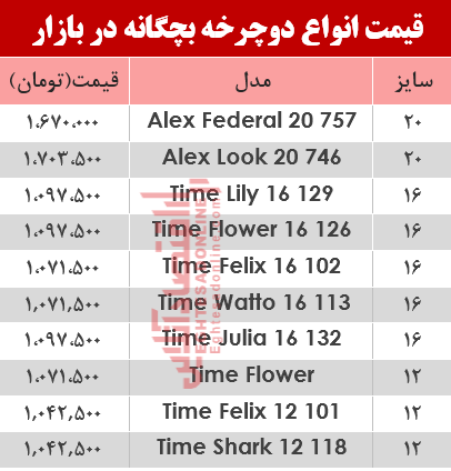 قیمت انواع دوچرخه بچگانه در بازار؟ +جدول قیمت انواع دوچرخه بچگانه در بازار؟ +جدول
