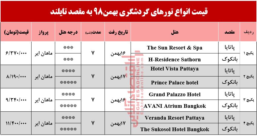 سفر به تایلند چقدر آب میخورد؟ سفر به تایلند چقدر آب میخورد؟