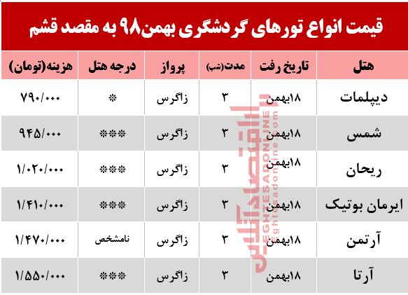 تور ریلی قشم چند؟ تور ریلی قشم چند؟