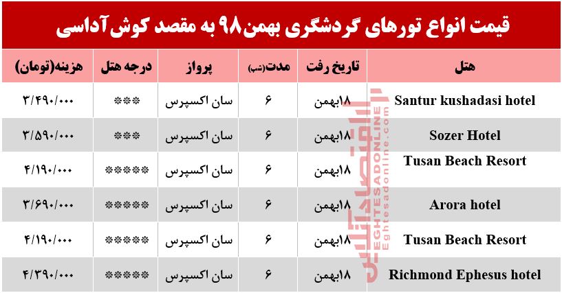 سفر به کوشآداسی ترکیه چقدر هزینه دارد؟ سفر به کوشآداسی ترکیه چقدر هزینه دارد؟
