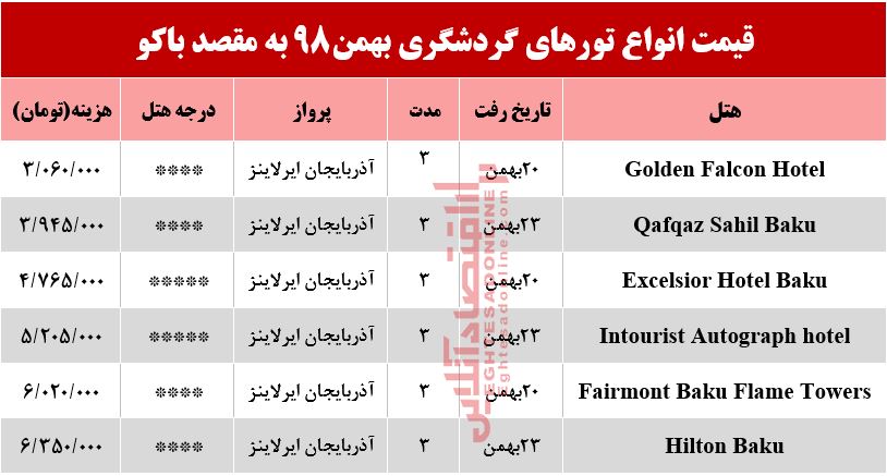 سفر به باکو چند تمام میشود؟ سفر به باکو چند تمام میشود؟