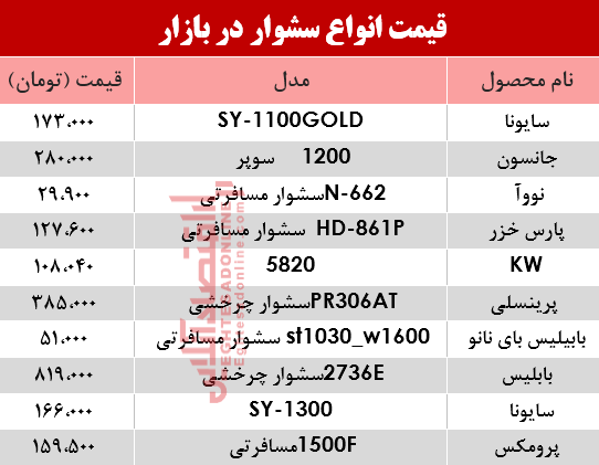 نرخ انواع سشوار در بازار؟ +جدول نرخ انواع سشوار در بازار؟ +جدول