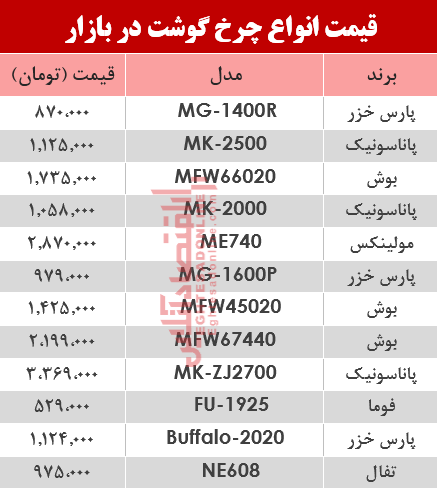 نرخ انواع چرخ گوشت در بازار؟ +جدول نرخ انواع چرخ گوشت در بازار؟ +جدول