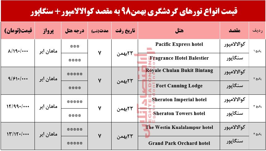 تور ترکیبی کوالالامپور و سنگاپور چند؟ تور ترکیبی کوالالامپور و سنگاپور چند؟