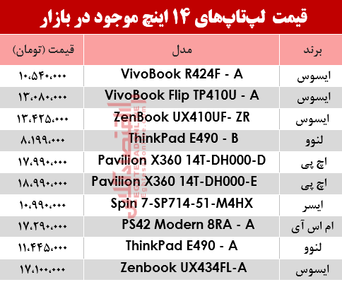 مظنه انواع لپ تاپ ۱۴اینچ در بازار؟ +جدول مظنه انواع لپ تاپ ۱۴اینچ در بازار؟ +جدول
