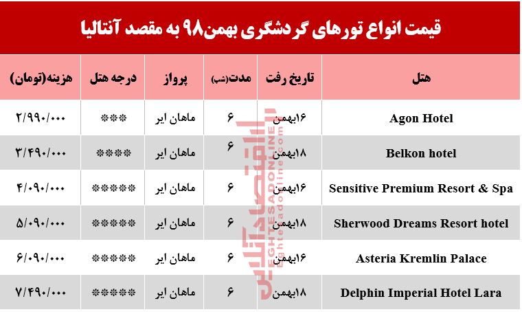 سفر به آنتالیا چقدر آب میخورد؟ سفر به آنتالیا چقدر آب میخورد؟