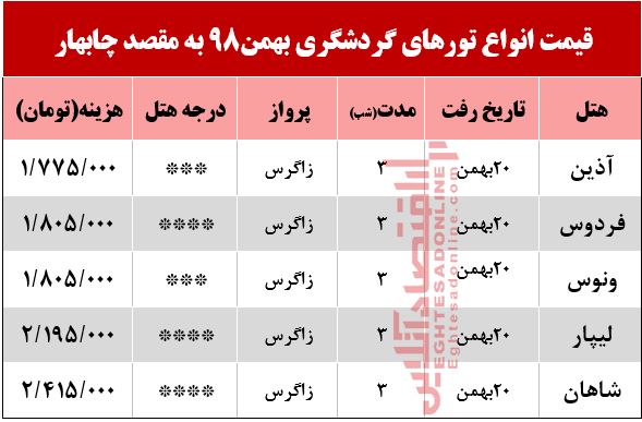 تور 4روزه چابهار چند؟ تور 4روزه چابهار چند؟