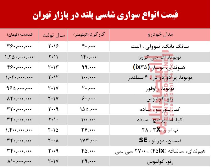 قیمت خودرو شاسی بلند در بازار تهران +جدول قیمت خودرو شاسی بلند در بازار تهران +جدول