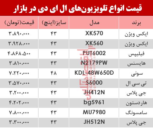 نرخ انواع تلویزیونLED در بازار؟ +جدول نرخ انواع تلویزیونLED در بازار؟ +جدول