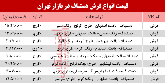 مظنه انواع فرش دستباف در بازار؟ +جدول مظنه انواع فرش دستباف در بازار؟ +جدول