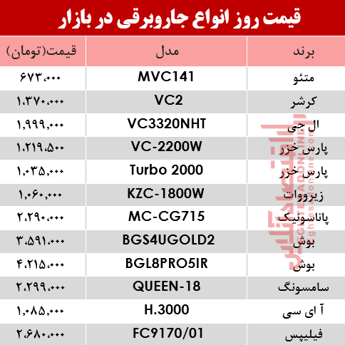 قیمت انواع جاروبرقی در بازار ؟ +جدول قیمت انواع جاروبرقی در بازار ؟ +جدول