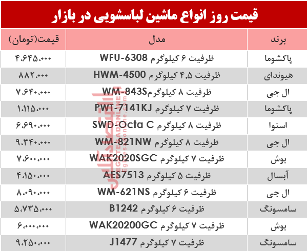 قیمت انواع ماشین لباسشویی در بازار؟ +جدول قیمت انواع ماشین لباسشویی در بازار؟ +جدول
