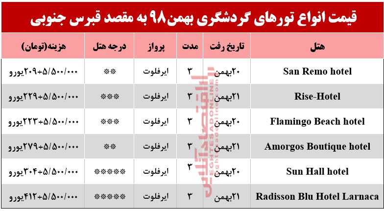 سفر به قبرس جنوبی چقدر هزینه دارد؟ سفر به قبرس جنوبی چقدر هزینه دارد؟