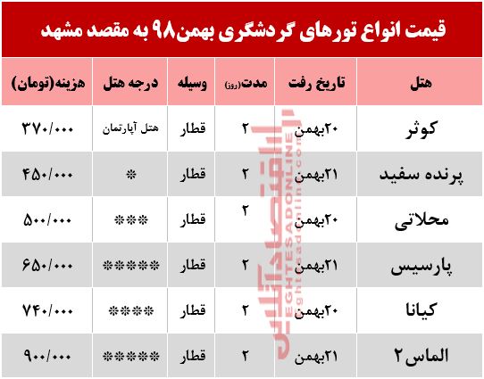 تور ریلی مشهد چند؟ تور ریلی مشهد چند؟