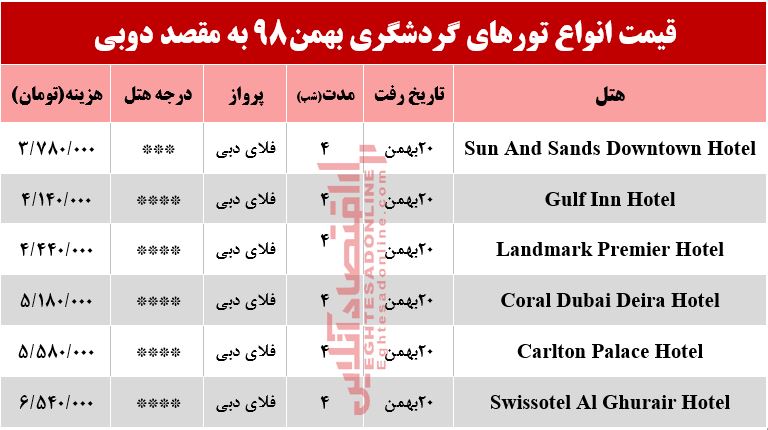 سفر به دوبی چقدر آب میخورد؟ سفر به دوبی چقدر آب میخورد؟