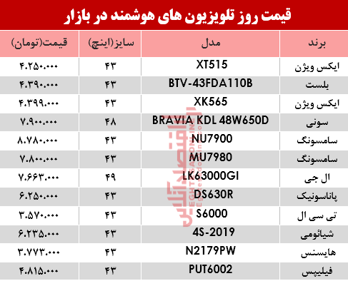 مظنه انواع تلویزیونهای هوشمند در بازار؟ +جدول مظنه انواع تلویزیونهای هوشمند در بازار؟ +جدول