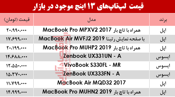 مظنه انواع لپ تاپ 13اینچ در بازار؟ +جدول مظنه انواع لپ تاپ 13اینچ در بازار؟ +جدول