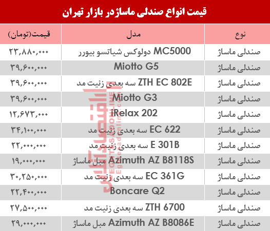 قیمت انواع صندلی ماساژ در بازار؟ +جدول قیمت انواع صندلی ماساژ در بازار؟ +جدول