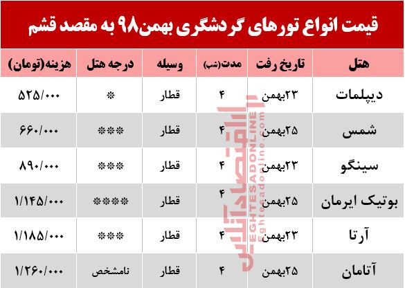 تور 5روزه قشم چند؟ تور 5روزه قشم چند؟