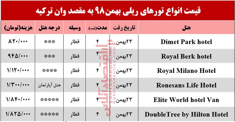 سفر ریلی به وان ترکیه چقدر آب میخورد؟ سفر ریلی به وان ترکیه چقدر آب میخورد؟