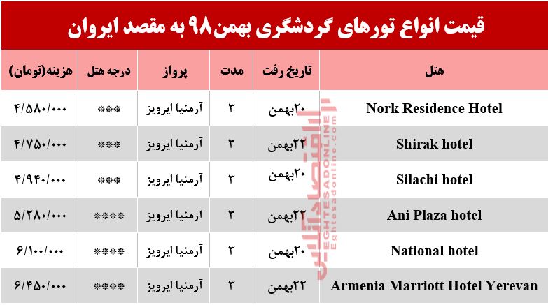 سفر به ایروان ارمنستان چقدر هزینه دارد؟ سفر به ایروان ارمنستان چقدر هزینه دارد؟