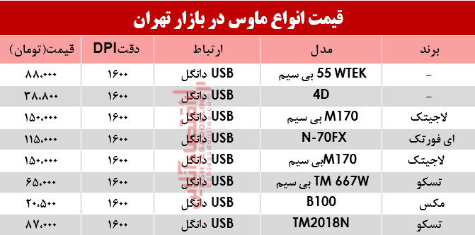 نرخ انواع ماوس در بازار؟ +جدول نرخ انواع ماوس در بازار؟ +جدول