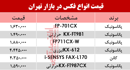 قیمت انواع فکس در بازار؟ +جدول قیمت انواع فکس در بازار؟ +جدول