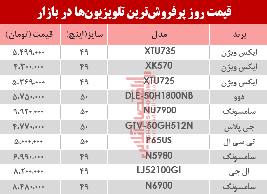 نرخ انواع پرفروشترین تلویزیون دربازار ؟ +جدول نرخ انواع پرفروشترین تلویزیون دربازار ؟ +جدول