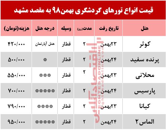 تور ریلی مشهد چند؟ تور ریلی مشهد چند؟