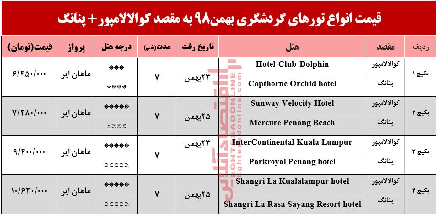 تور ترکیبی کوالالامپور و پنانگ چقدر هزینه دارد؟ تور ترکیبی کوالالامپور و پنانگ چقدر هزینه دارد؟