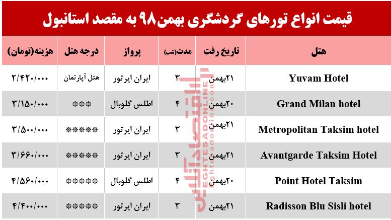 سفر به استانبول چقدر آب میخورد؟ سفر به استانبول چقدر آب میخورد؟