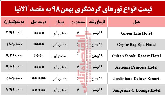 تور آلانیا چند تمام میشود؟ تور آلانیا چند تمام میشود؟