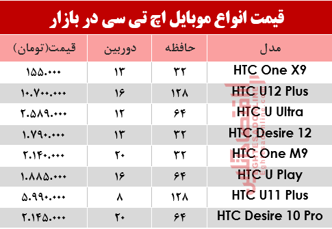 قیمت انواع موبایلهای اچ تی سی در بازار؟ +جدول قیمت انواع موبایلهای اچ تی سی در بازار؟ +جدول