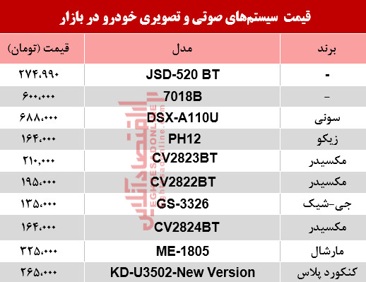 نرخ سیستم صوتی و تصویری خودرو در بازار؟ +جدول نرخ سیستم صوتی و تصویری خودرو در بازار؟ +جدول