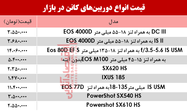نرخ دوربینهای عکاسی کانن در بازار؟ +جدول نرخ دوربینهای عکاسی کانن در بازار؟ +جدول