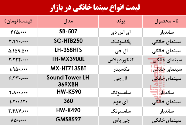 نرخ انواع سینما خانگی در بازار؟ +جدول نرخ انواع سینما خانگی در بازار؟ +جدول
