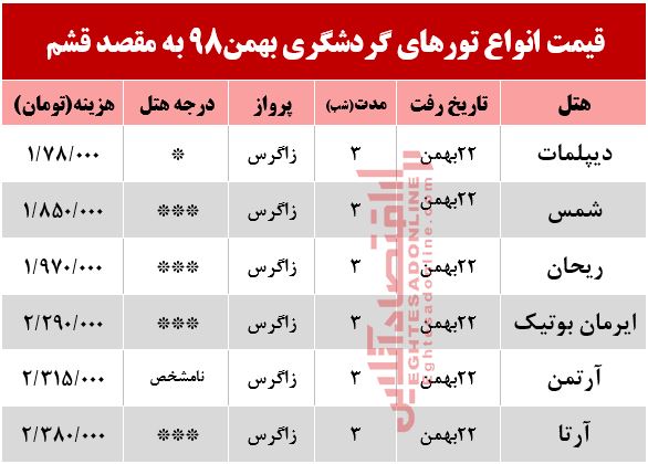 تور هوایی قشم چند؟ تور هوایی قشم چند؟