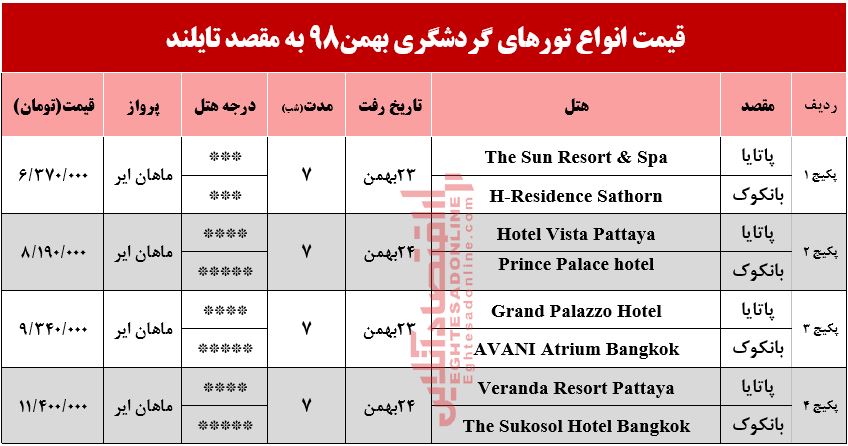 سفر به تایلند چقدر آب میخورد؟ سفر به تایلند چقدر آب میخورد؟