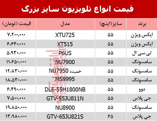 مظنه انواع تلویزیون سایز بزرگ در بازار؟ +جدول مظنه انواع تلویزیون سایز بزرگ در بازار؟ +جدول