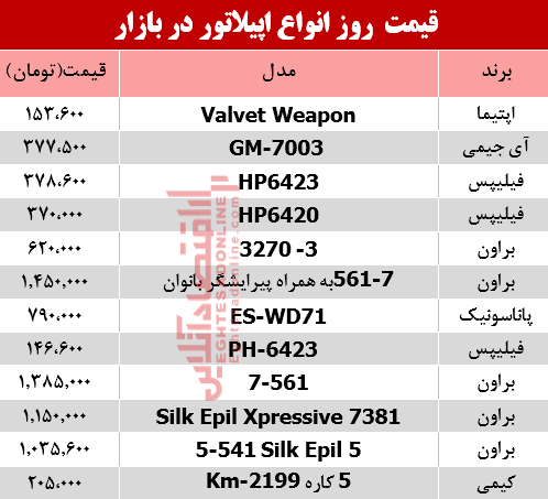 مظنه انواع اپیلاتور در بازار؟ +جدول مظنه انواع اپیلاتور در بازار؟ +جدول