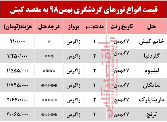 تور 4روزه کیش چند؟ تور 4روزه کیش چند؟