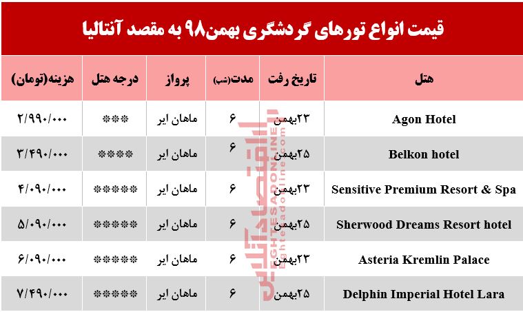 سفر به آنتالیا چقدر آب میخورد؟ سفر به آنتالیا چقدر آب میخورد؟