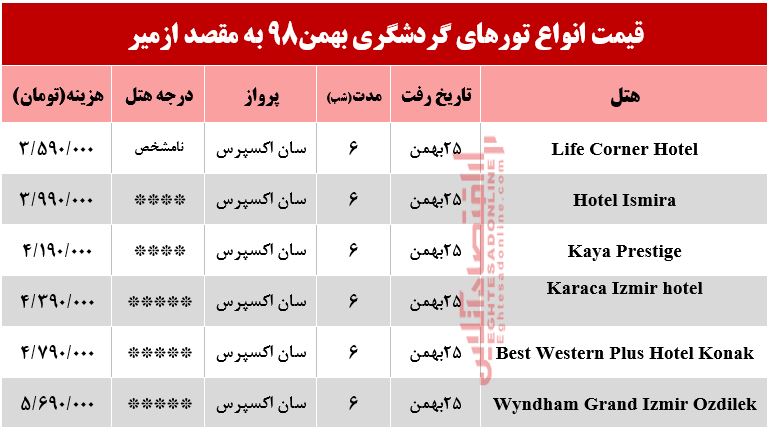 تور ازمیر چند تمام میشود؟ تور ازمیر چند تمام میشود؟