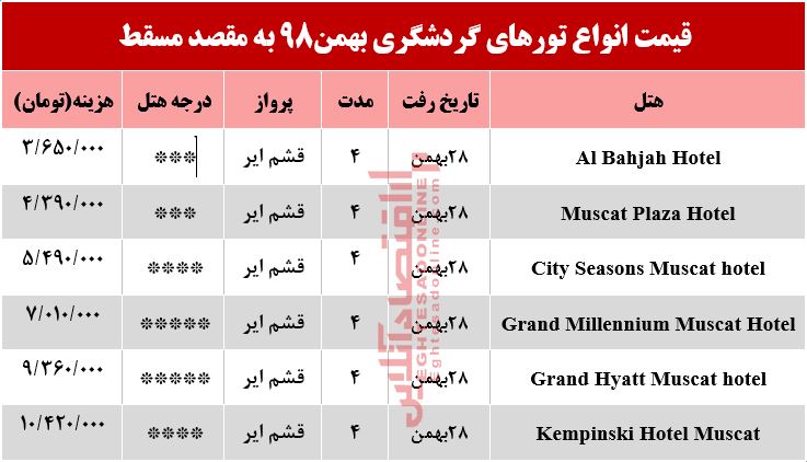 سفر به مسقط عمان چقدر هزینه دارد؟ سفر به مسقط عمان چقدر هزینه دارد؟