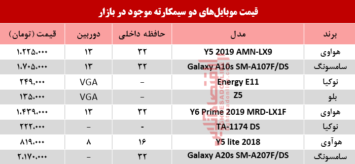 قیمت انواع موبایلهای دوسیمکارته در بازار؟ +جدول قیمت انواع موبایلهای دوسیمکارته در بازار؟ +جدول