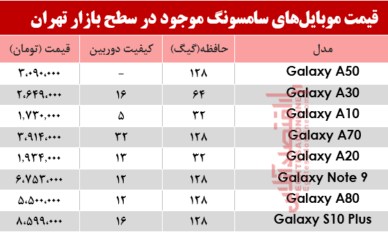 قیمت انواع موبایلهای سامسونگ در بازار؟ +جدول قیمت انواع موبایلهای سامسونگ در بازار؟ +جدول