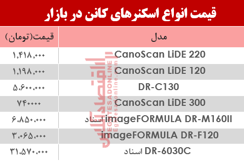 نرخ انواع اسکنر کانن در بازار ؟ +جدول نرخ انواع اسکنر کانن در بازار ؟ +جدول