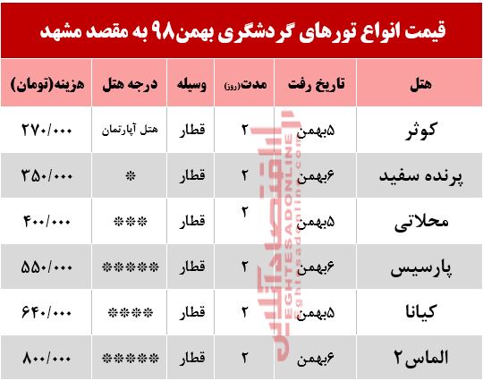 تور ریلی مشهد چند؟ تور ریلی مشهد چند؟