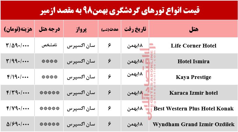 سفر به ازمیر ترکیه چند تمام میشود؟ سفر به ازمیر ترکیه چند تمام میشود؟
