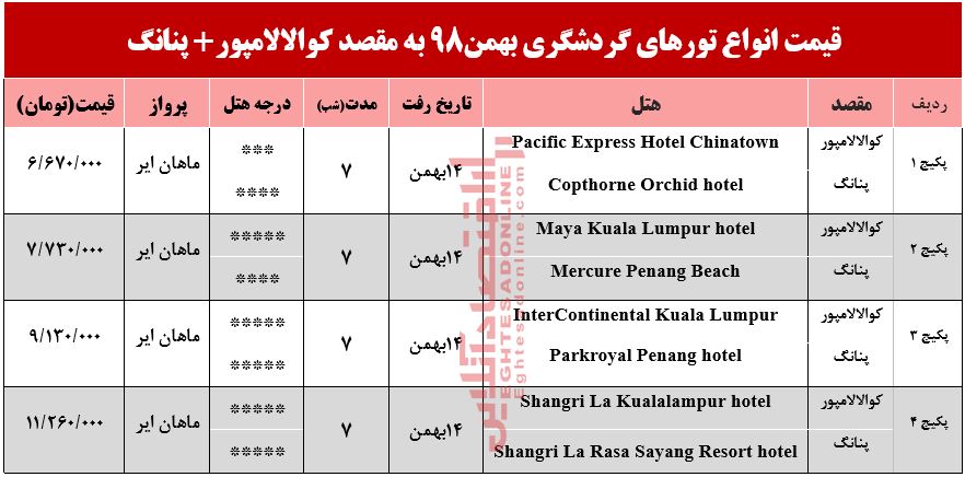 تور ترکیبی کوالالامپور و پنانگ چقدر هزینه دارد؟ تور ترکیبی کوالالامپور و پنانگ چقدر هزینه دارد؟